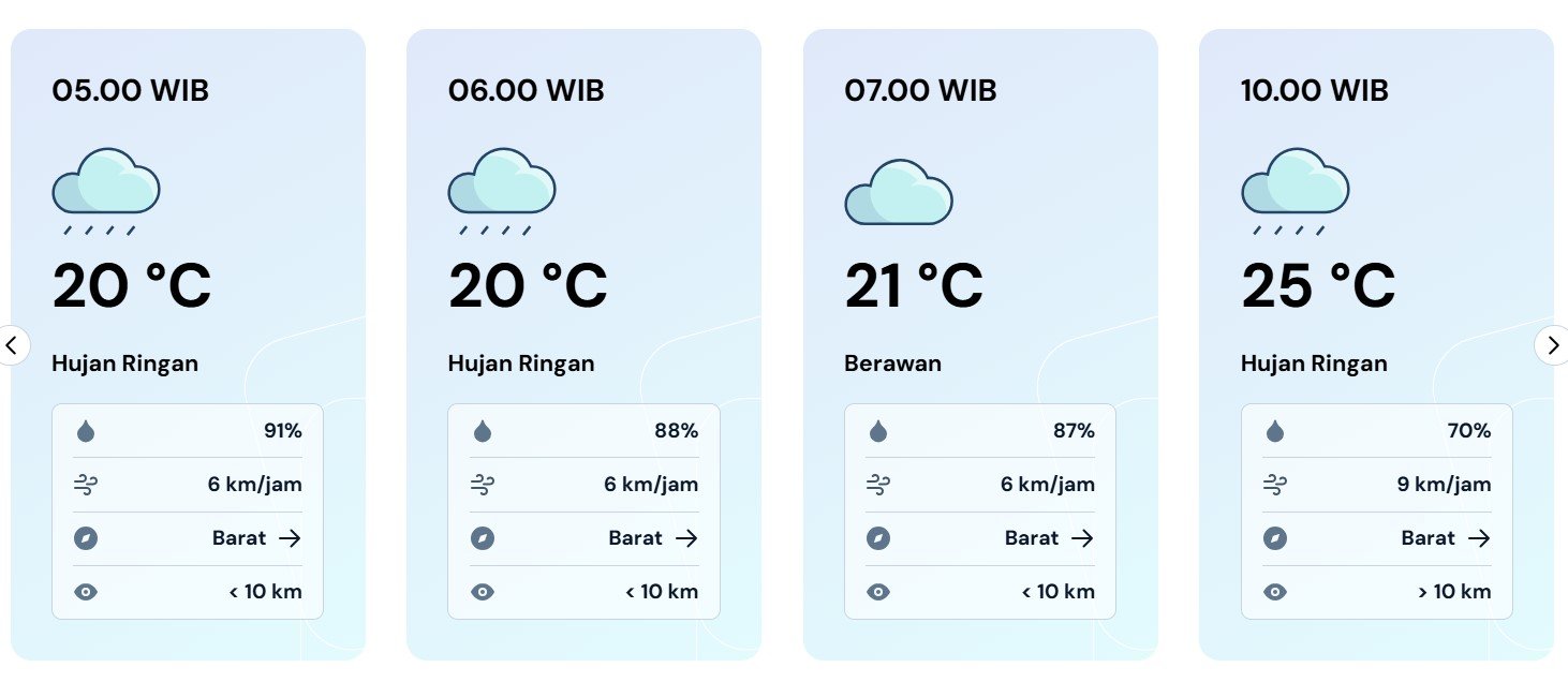 Prakiraan Cuaca di Kota Bandung, BMKG-12/01/2026.
